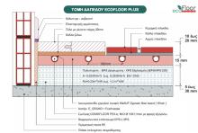 Σύστημα Ενδοδαπέδιας Θέρμανσης ξηράς δόμησης χαμηλού προφίλ