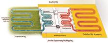 Γεωθερμικές Αντλίες Θερμότητας
