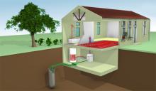 Μορφές Γεωθερμίας