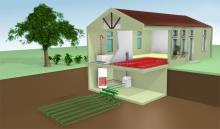 Μορφές Γεωθερμίας