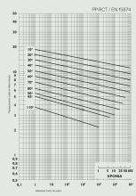 Σωλήνες PP - RCT